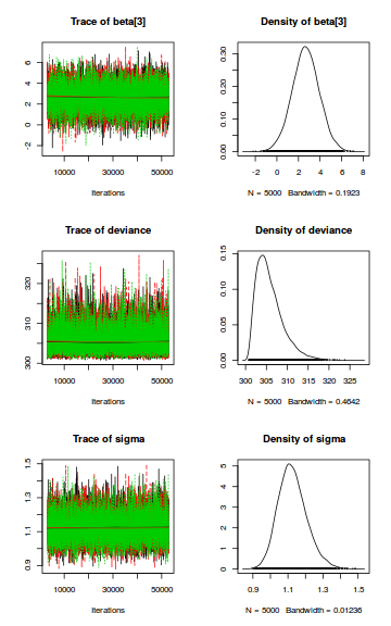 plot of chunk tut7.3bJAGSTrace