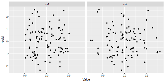 plot of chunk tut7.3bJAGSresid1