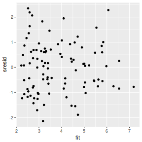 plot of chunk tut7.3bJAGSresid2