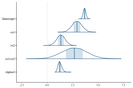 plot of chunk tut7.3bMCMCpackArea plot of chunk tut7.3bMCMCpackArea