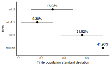 plot of chunk tut7.3bMCMCpackFinitePopulation