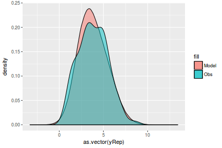 plot of chunk tut7.3bMCMCpackFit