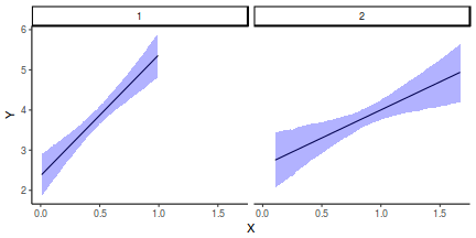 plot of chunk tut7.3bMCMCpackGraphicalSummaries