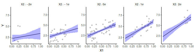 plot of chunk tut7.3bMCMCpackGraphicalSummaries.mult