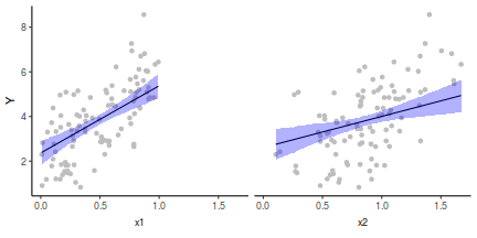 plot of chunk tut7.3bMCMCpackGraphicalSummaries2