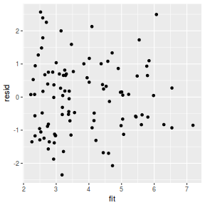 plot of chunk tut7.3bMCMCpackresid