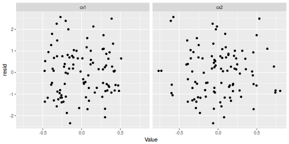 plot of chunk tut7.3bMCMCpackresid1