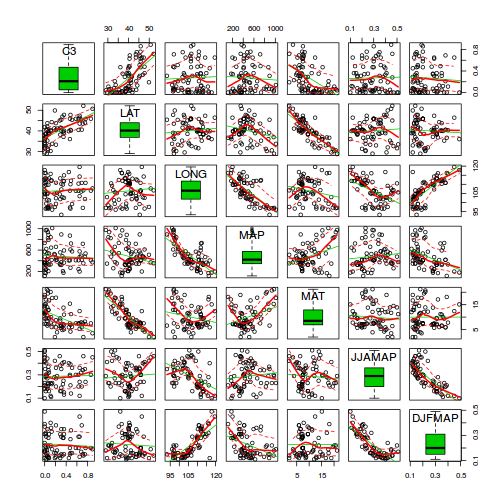 plot of chunk tut7.3bQ1.1