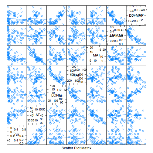 plot of chunk tut7.3bQ1.1