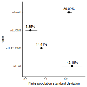 plot of chunk tut7.3bQ1.11a1