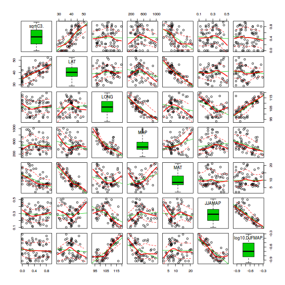 plot of chunk tut7.3bQ1.1a