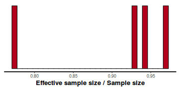 plot of chunk tut7.3bQ1.6c1