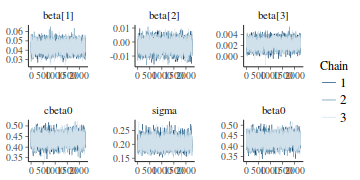 plot of chunk tut7.3bQ1.6c2