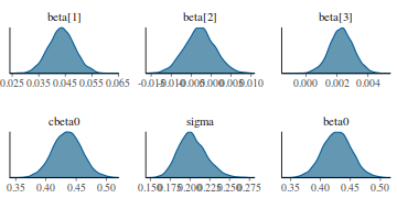 plot of chunk tut7.3bQ1.6c2