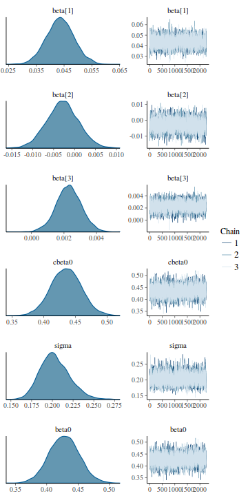 plot of chunk tut7.3bQ1.6c3