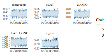 plot of chunk tut7.3bQ1.6d2