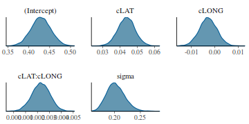 plot of chunk tut7.3bQ1.6d2