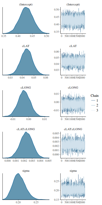 plot of chunk tut7.3bQ1.6d3