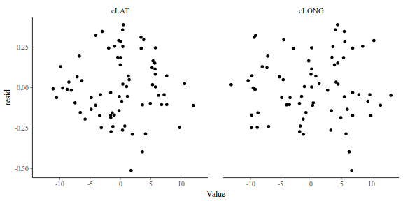 plot of chunk tut7.3bQ1.7a2