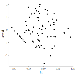 plot of chunk tut7.3bQ1.7a3