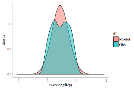 plot of chunk tut7.3bQ1.7a4