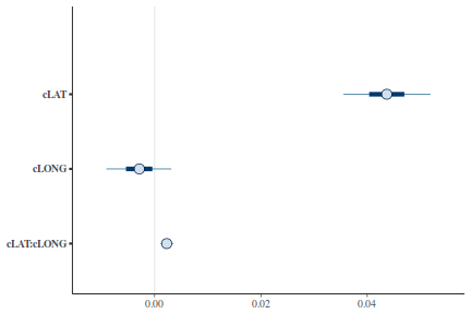 plot of chunk tut7.3bQ1.7a5