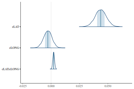 plot of chunk tut7.3bQ1.7a5