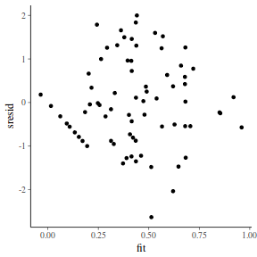 plot of chunk tut7.3bQ1.7b3