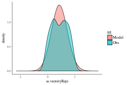 plot of chunk tut7.3bQ1.7b4