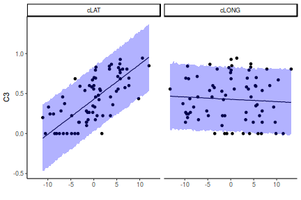 plot of chunk tut7.3bQ1.7b5