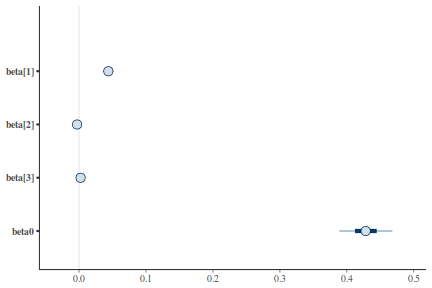 plot of chunk tut7.3bQ1.7b6