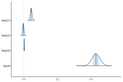 plot of chunk tut7.3bQ1.7b6