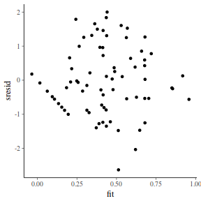 plot of chunk tut7.3bQ1.7c3