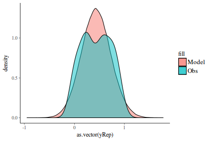 plot of chunk tut7.3bQ1.7c4