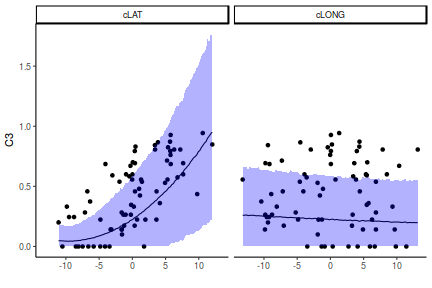 plot of chunk tut7.3bQ1.7c5a