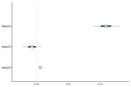 plot of chunk tut7.3bQ1.7c6