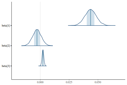 plot of chunk tut7.3bQ1.7c6