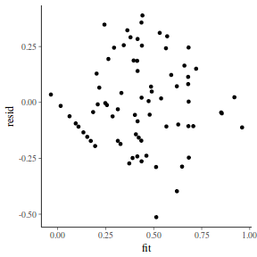 plot of chunk tut7.3bQ1.7d1