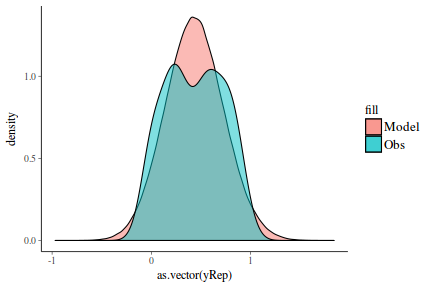 plot of chunk tut7.3bQ1.7d4