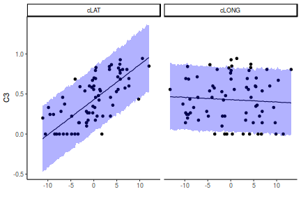 plot of chunk tut7.3bQ1.7d5