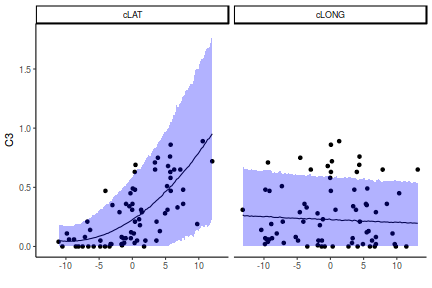 plot of chunk tut7.3bQ1.7d5a