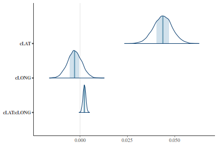 plot of chunk tut7.3bQ1.7d6