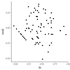 plot of chunk tut7.3bQ1.7e1