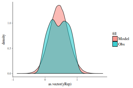 plot of chunk tut7.3bQ1.7e4