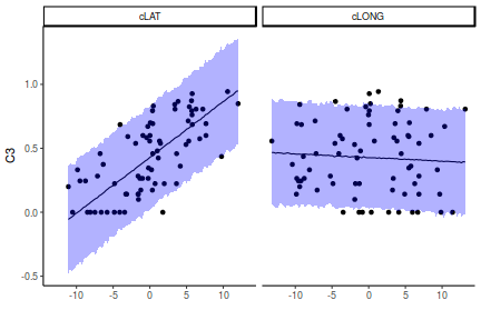 plot of chunk tut7.3bQ1.7e5