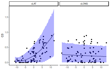 plot of chunk tut7.3bQ1.7e5a