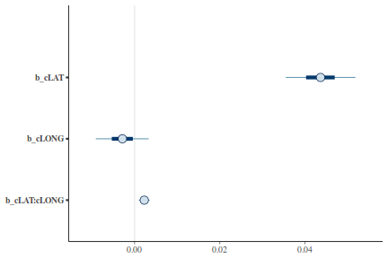 plot of chunk tut7.3bQ1.7e6