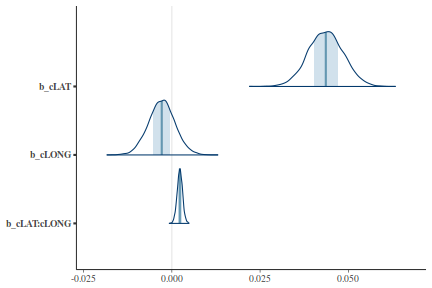 plot of chunk tut7.3bQ1.7e6