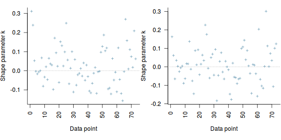 plot of chunk tut7.3bQ1.8c1