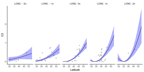 plot of chunk tut7.3bQ1.9c1